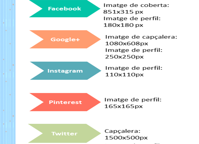 Mides de les imatges per a Xarxes Socials